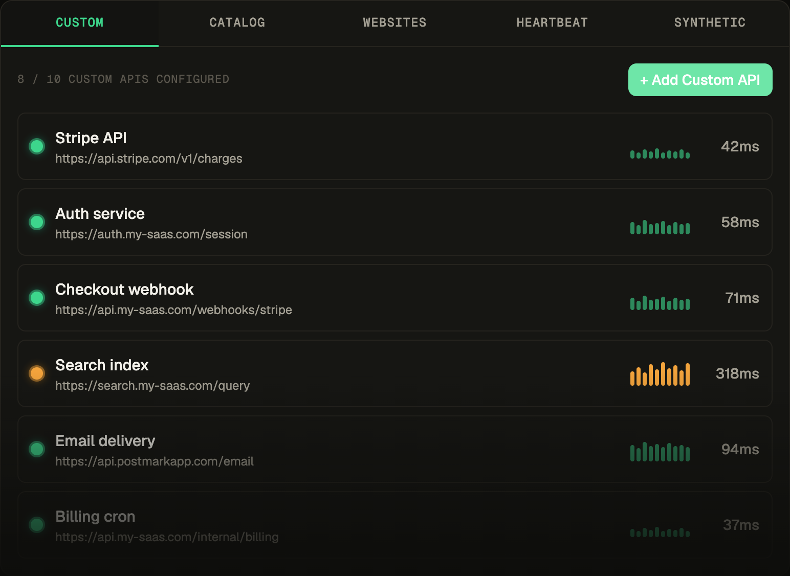 The monitoring panel — custom APIs with live status, latency sparkbars and response times in one list