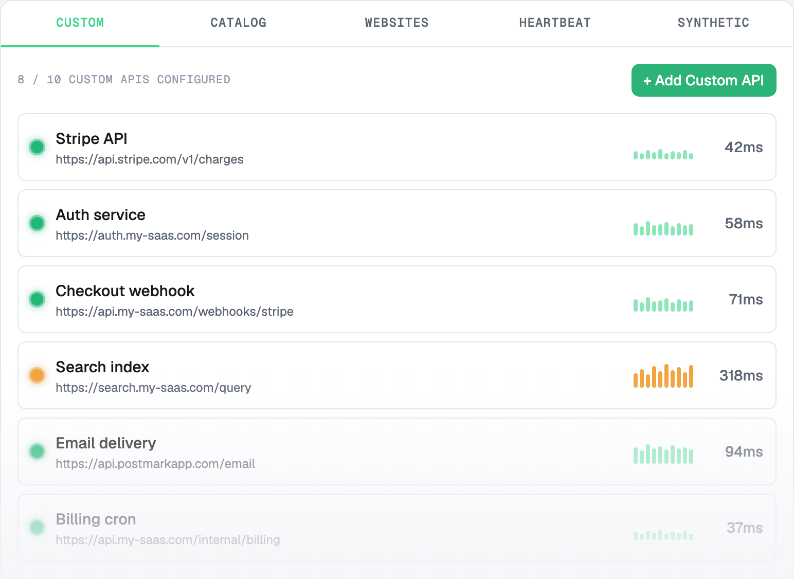 The monitoring panel — custom APIs with live status, latency sparkbars and response times in one list