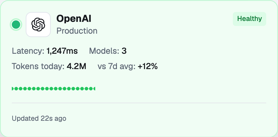 A Stack Pulse provider card — latency, models, credits and token usage pulled from the provider's own API