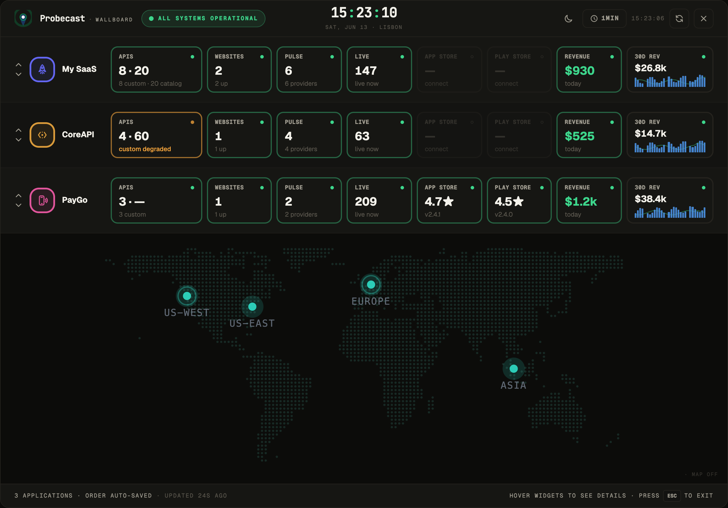 The Wallboard — a mobile product's row with App Store and Play Store ratings next to its revenue and monitors