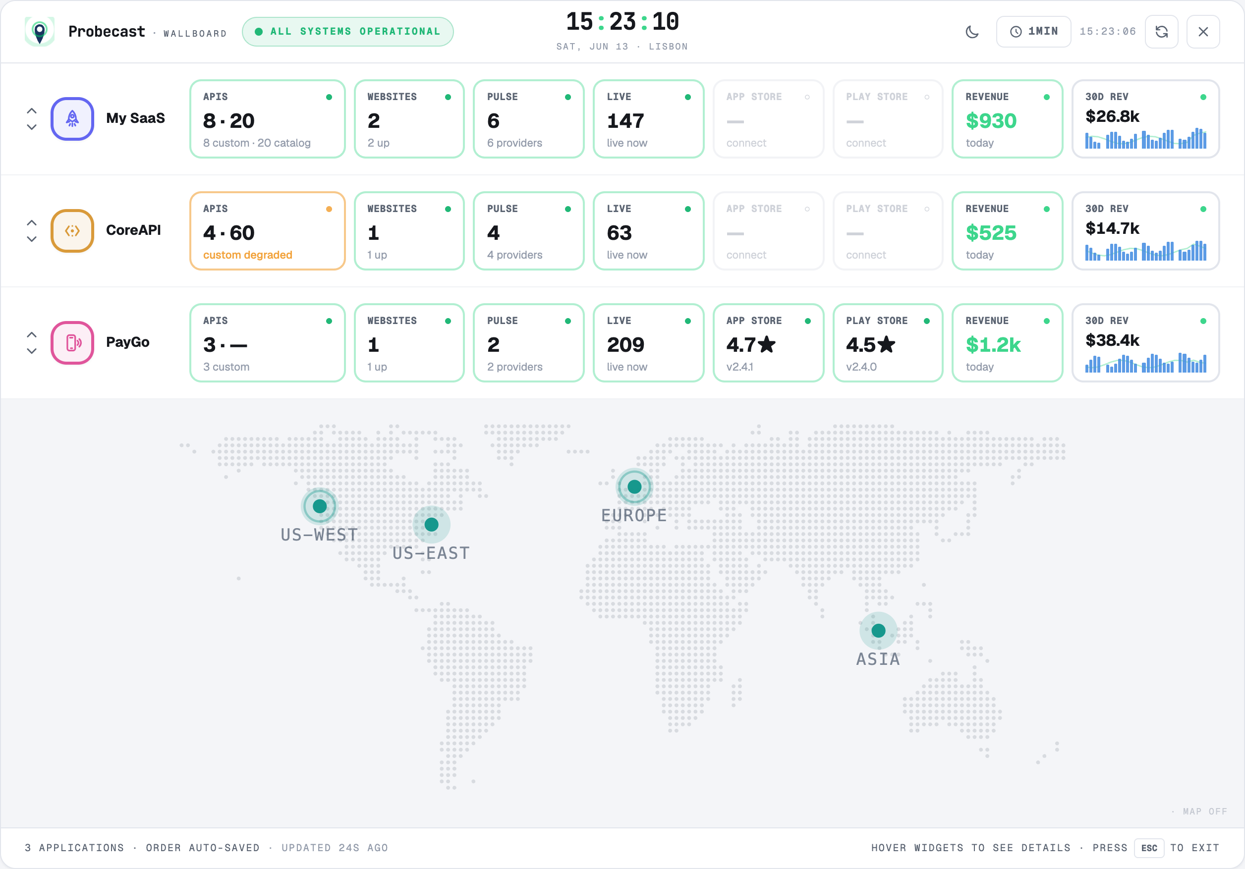 The Wallboard — a mobile product's row with App Store and Play Store ratings next to its revenue and monitors